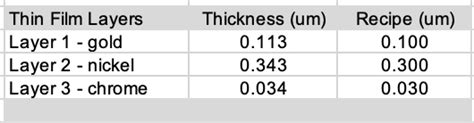 measuring thickness using sem|thin film thickness chart.